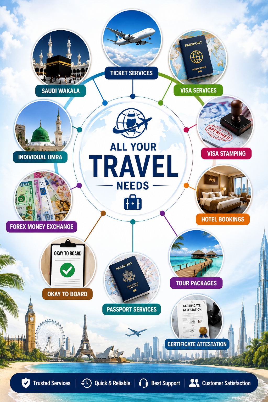 Why Choose M.R. Travels